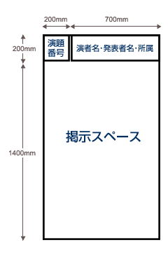 ポスターサイズ