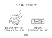 ディスプレイ接続コネクタ ディスプレイ接続コネクタ